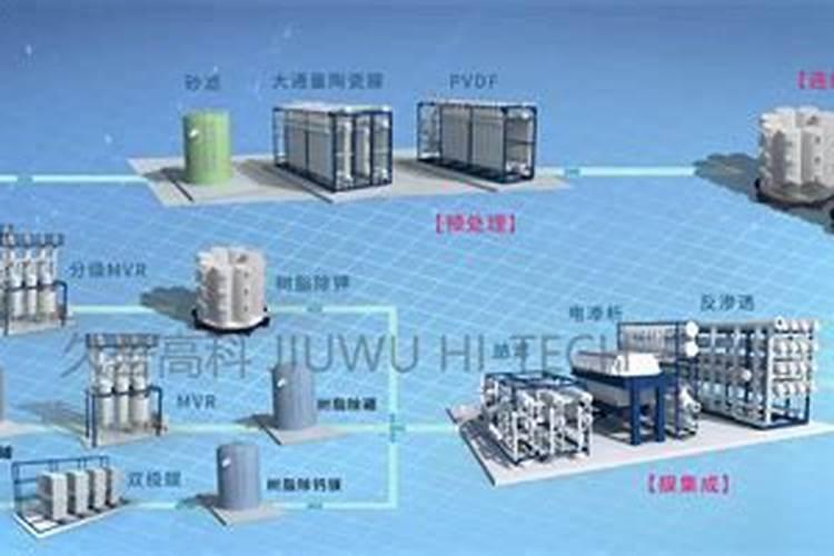 盐湖提锂的成本怎么样？