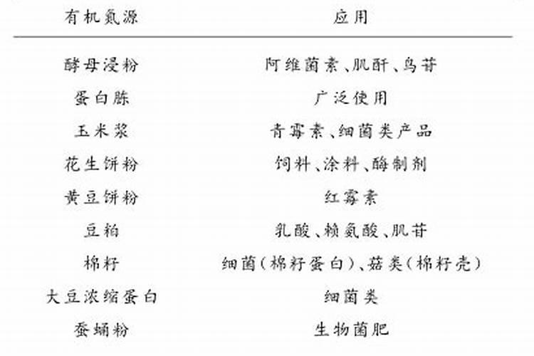 家用自制氮肥有哪些