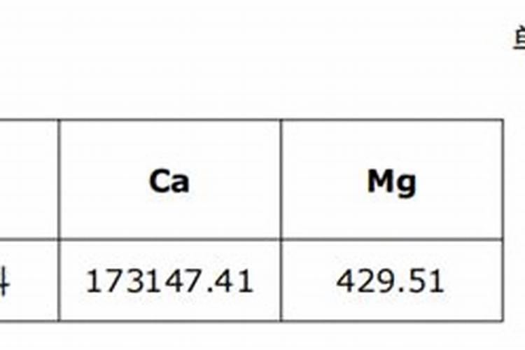 小麦干尖黄叶怎么治疗
