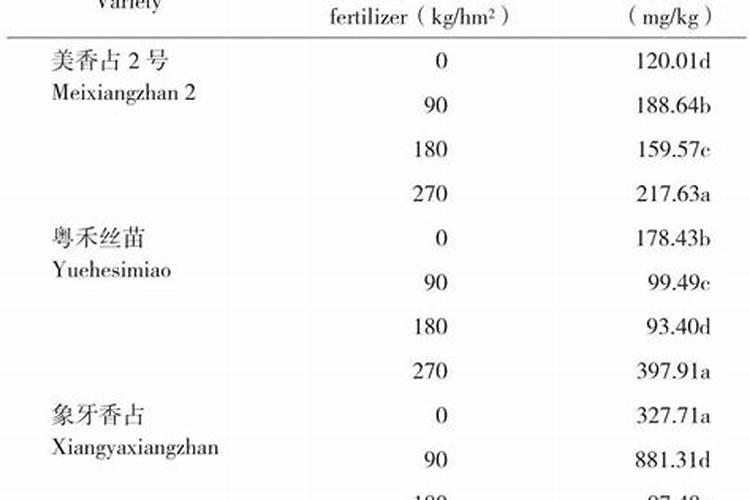 生姜什么时候施肥培土 种植生姜什么时候需要培土