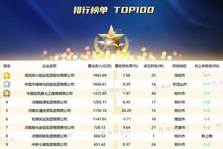 河南化肥企业排名十强