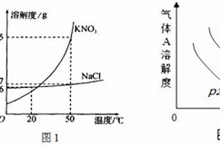 复合肥是不是黄色的？
