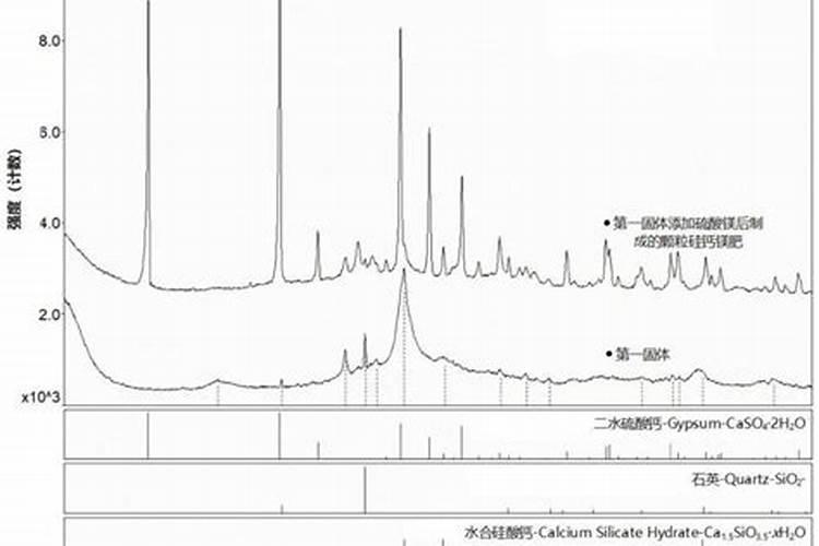 “万能”的芸苔素内酯,你用对了吗？附最全使用方案