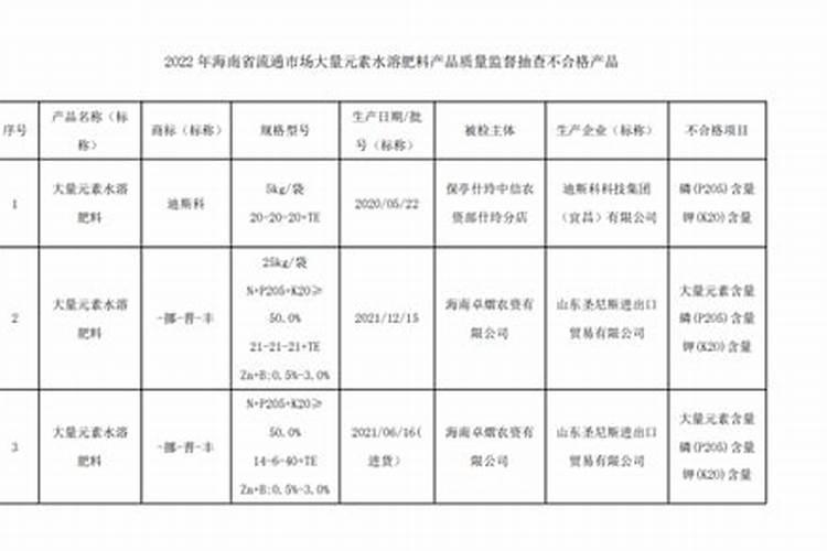 石菖蒲水培好还是土培好？