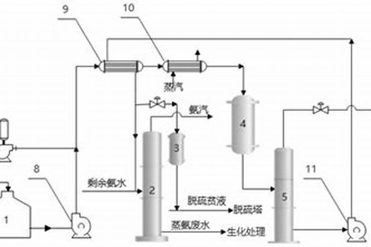 碳酸钾是什么肥料