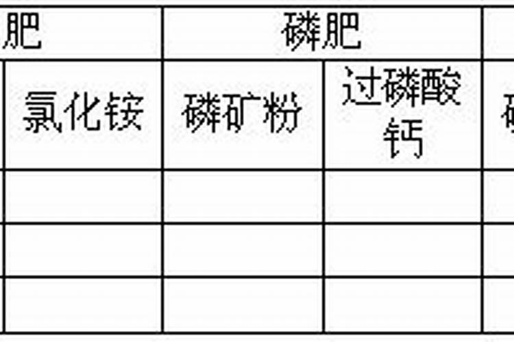花卉常用钾肥有哪些