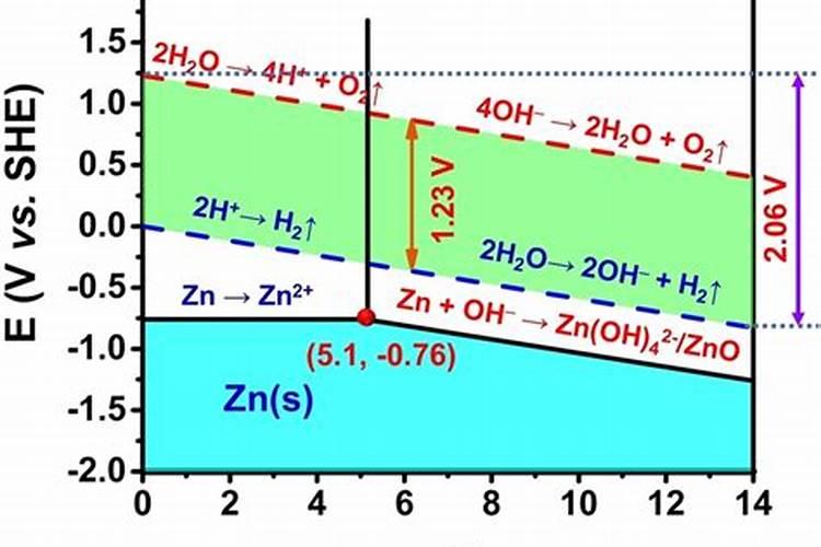 哪个牌子水溶肥混用微量元素好？