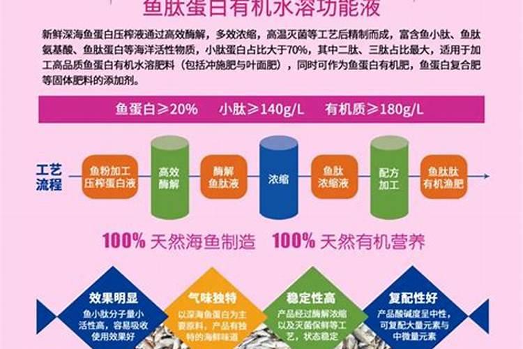海藻鱼蛋白水溶肥料作用