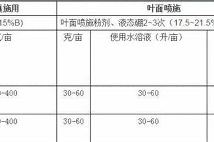 玉米缺硼被很多农户忽略,玉米缺硼是怎么样的？