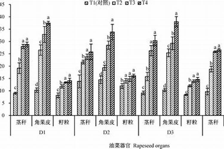 磷酸二氢钾喷施叶面肥后间隔多久施另外肥？
