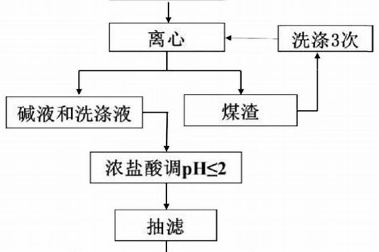 腐殖酸钾主要性能