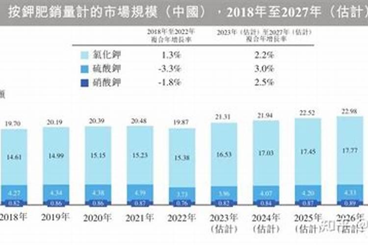 全球粮食警报拉响,“出口大户”被制裁,国际化肥市场将迎变局？