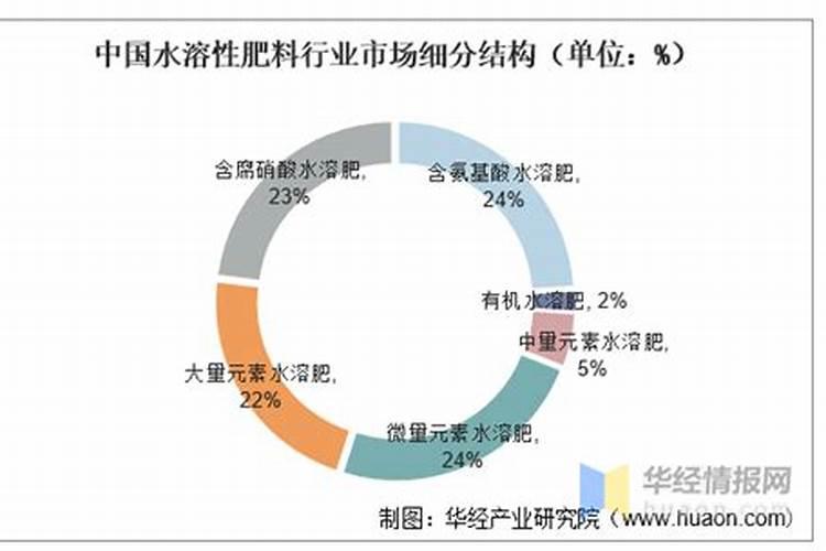 种鱼腥草用什么肥料最好