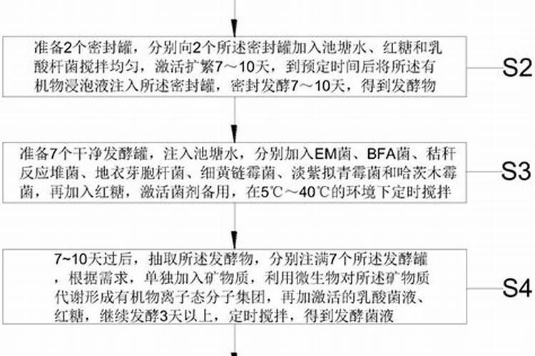 菠菜、韭菜、大蒜、小葱,入冬前怎么浇水？
