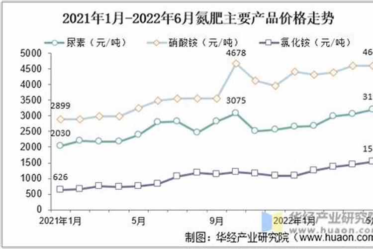 种鱼腥草用什么肥料最好