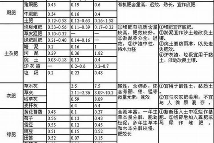 贡柑如何保花保果？