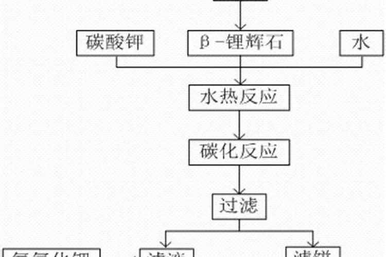 钾肥和磷肥分别是什么颜色的