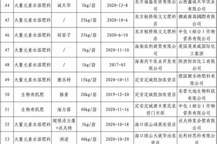 尿素是什么肥料 尿素肥料有几种类型