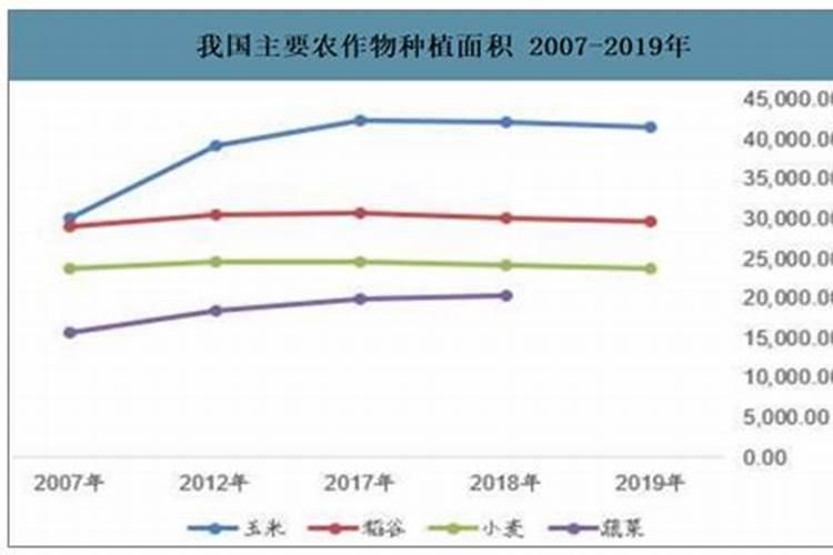 大量元素水溶肥NPK都有什么比例的？