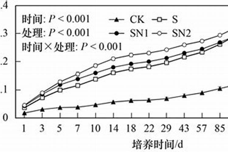 氮肥养花一克用多少水兑