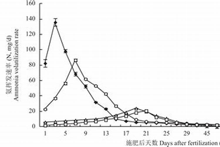 农用钙肥十大品牌