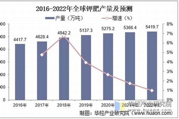 米糠如何变成肥料