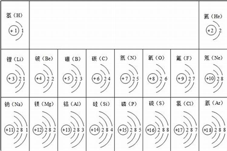 为什么钠不是人体内的大量元素