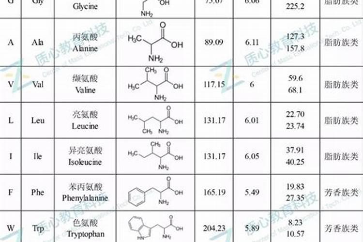 长寿花开花期间能施肥吗