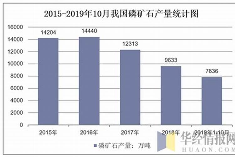 磷矿粉(30%含量)是否可以代替磷肥(12%)使用,用于栽树。