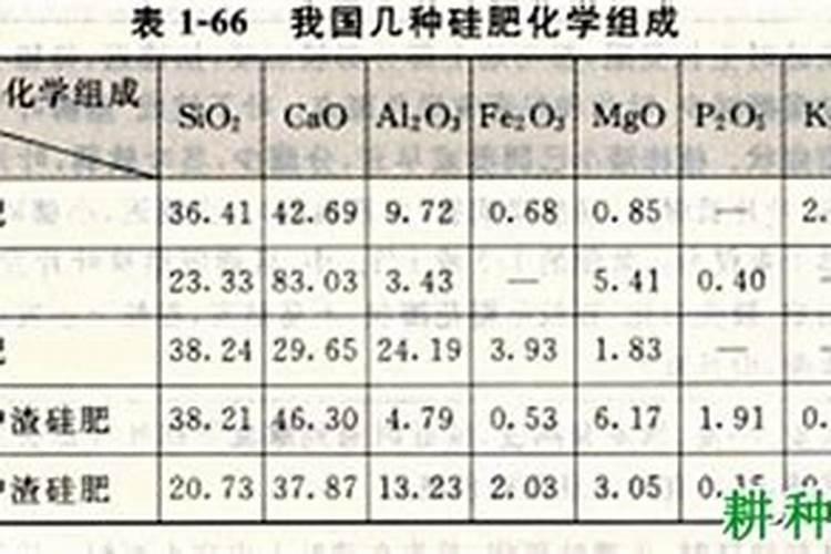 高钾肥有哪些种类