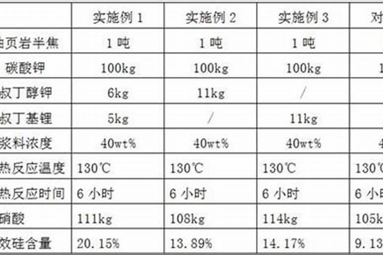 如何补充磷