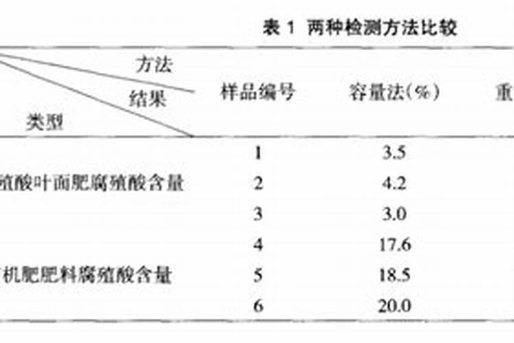 怎样利用ASI法测定土壤有机质？