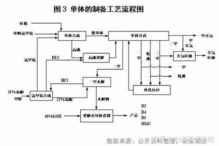 下雨后辣椒田沟里能洒尿素吗
