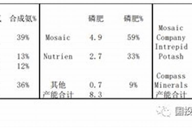 一桶农药加多少克醋
