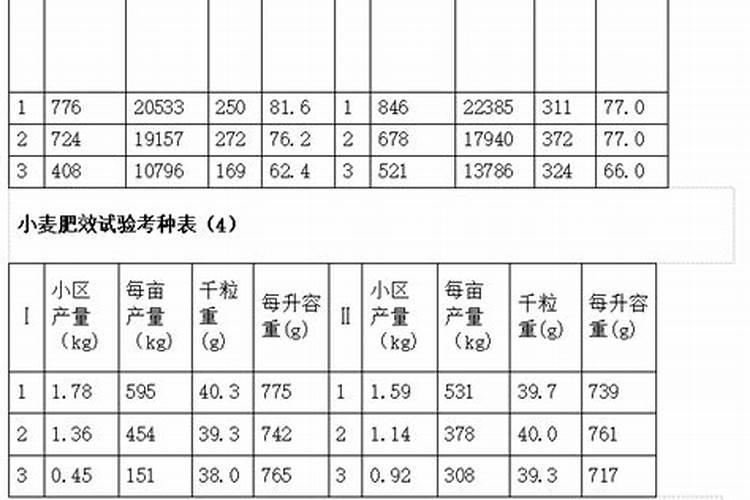 附近的有机肥生产厂家