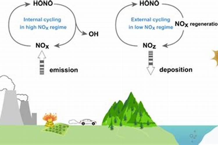 化肥散发的刺鼻味道有毒吗