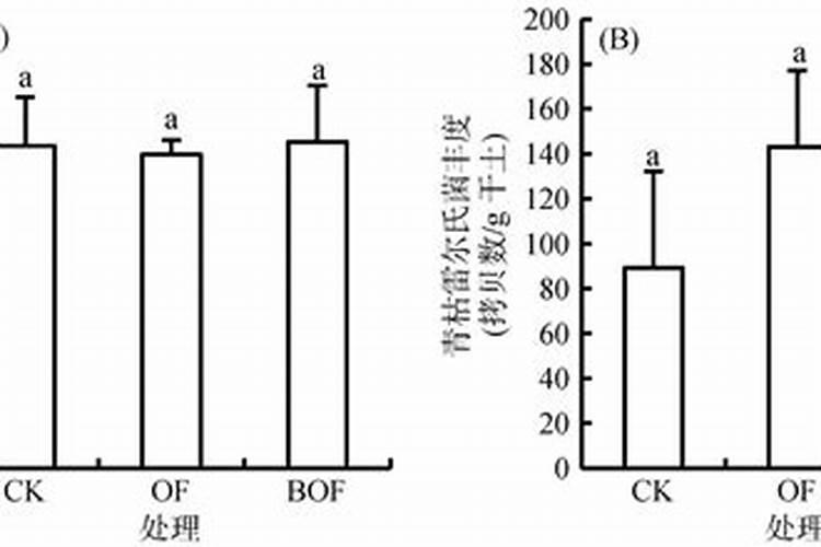 蛋多多饲料添加剂有没有副作用
