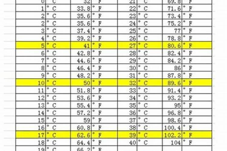 复合肥的配比是怎么回事比如25 12 8或者25 8 7