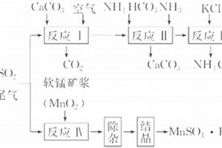 草木灰是人家家里说柴火的灰吗？