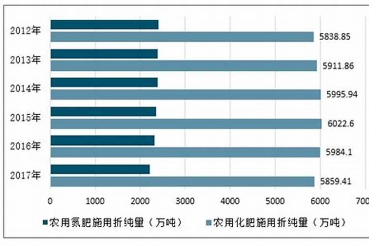 黄瓜苗种下以后什么时候施肥？