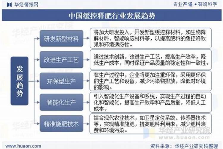 白菜烧心病如何防治