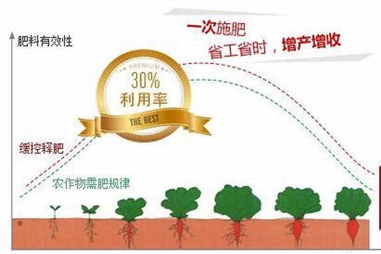 花生上过肥料出现底叶干黄怎么办能浇氷吗