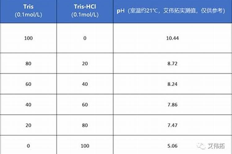 为啥要用农家肥？而不光用化肥