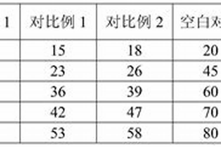镁在葡萄树上的作用(镁肥在葡萄上什么时候用)