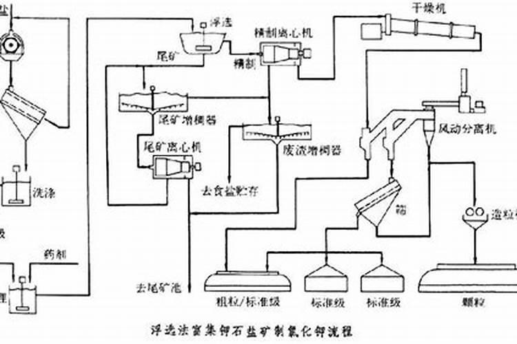 怎么从化肥提取硝酸钾？