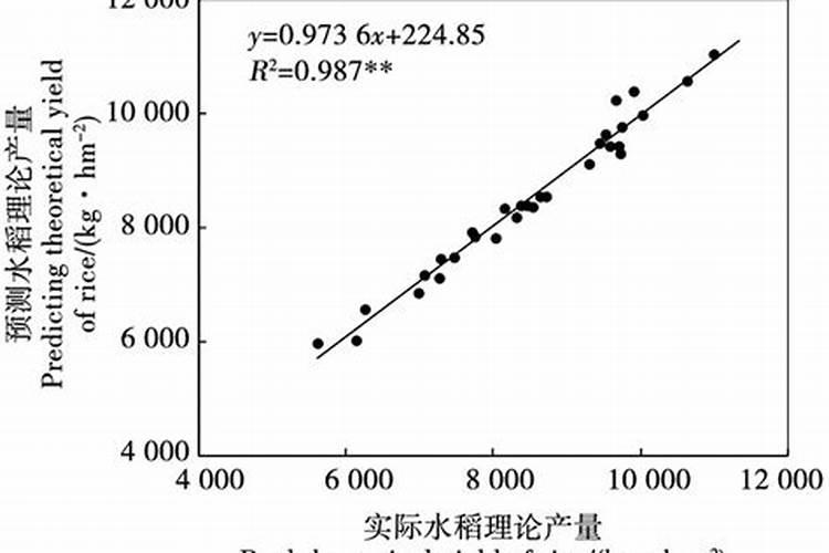 侯氏制碱法原理的优点