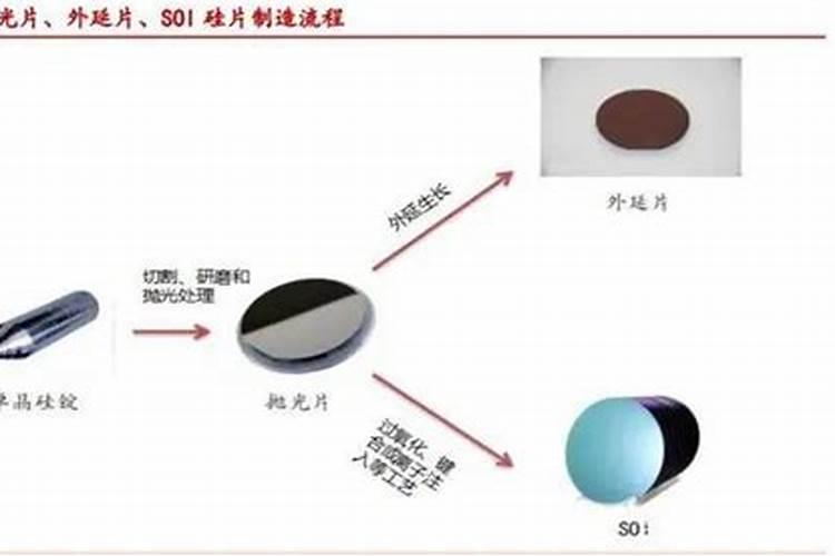 有机硅对蔬菜起什么作用？