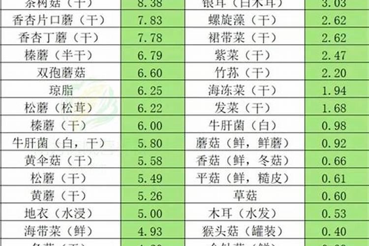 玉米叶面肥锌肥和磷酸二氢钾能混用吗