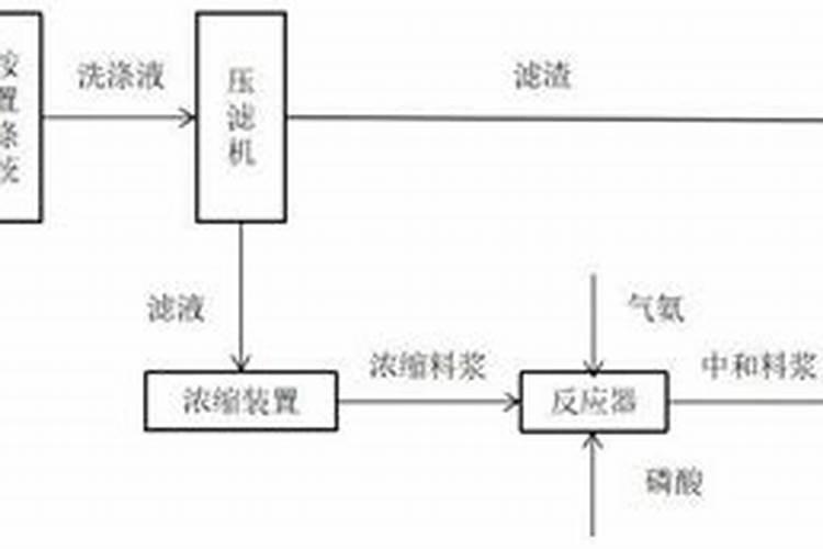 土豆专用肥,氮,磷,钾的含量比例？