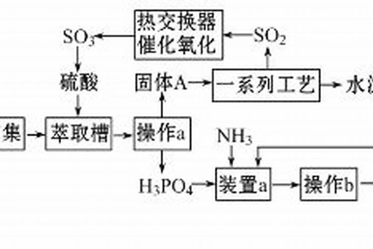 复合肥配方的计算方法？